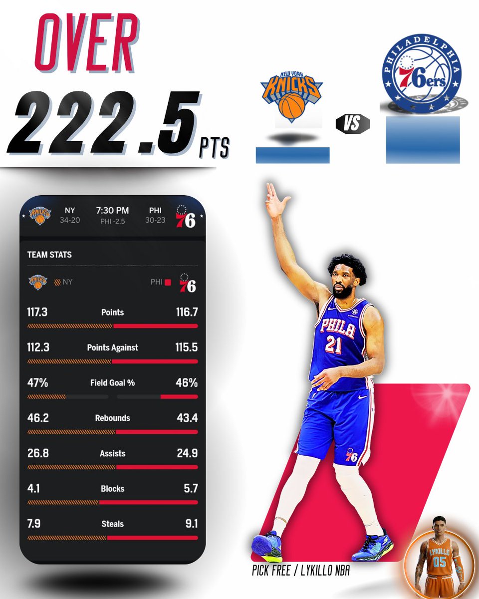 lykillo's tweet image. Wednesday's NBA Pick🔐

 Philadelphia vs. Knicks | PICK: "O" 222.5 PTS 🏀
 2 Units / -108  "DK"

They gave us a free pass and we're going to take advantage of it. The pace and efficiency stats say it all:

Why is this game going OVER? 👇

1️⃣ Philadelphia at home is a different…