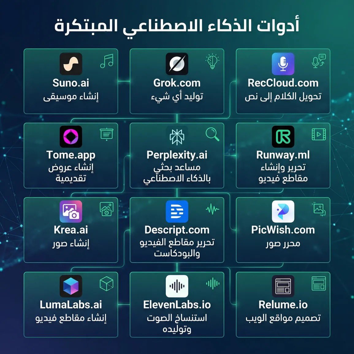 p_4all's tweet photo. ١٠٠ أداة ذكاء اصطناعي لا غنى عنها لنمو أعمالك بسرررعة البرق 😲🔥

١. الإنتاجية
- DeepSeek R1
- ChatGPT
- Notion AI
- BetterPic

٢. البحث
- Perplexity
- Otio
- Gemini
- Claude
- Silatus

٣. الكتابة
- Jasper
- HIX AI
- Jenny AI
- Textblaze
- Quillbot

٤. تحويل النص إلى صورة
- Grok
- Flux
- Midjourney
- Microsoft Copilot
- Adobe Firefly

٥. كتابة المحتوى التسويقي
- Rytr
- Copy AI
- Writesonic
- Adcopy AI
- Jasper AI

٦. تصميم المواقع الإلكترونية
- Dora
- 10Web
- Durable
- Landingsite
- Viz

٧. الاجتماعات
- Tldv
- Otter
- Noty AI
- Fireflies
- MeetGeek

٨. كتابة السيرة الذاتية
- Kickresume
- Resume AI
- Resume مدقق