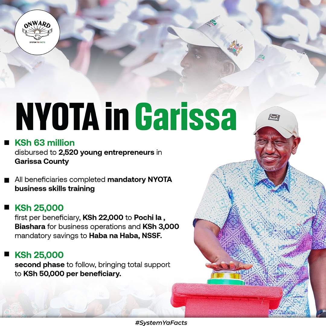 EbonyElla372786's tweet photo. From job seekers to job creators ✨
2,520 vijana in Garissa now have startup capital thanks to the KSh 63M NYOTA disbursement. This is how we grow the economy from the ground up.
#NYOTAInGarissa https://t.co/JMxk43VJ2h
