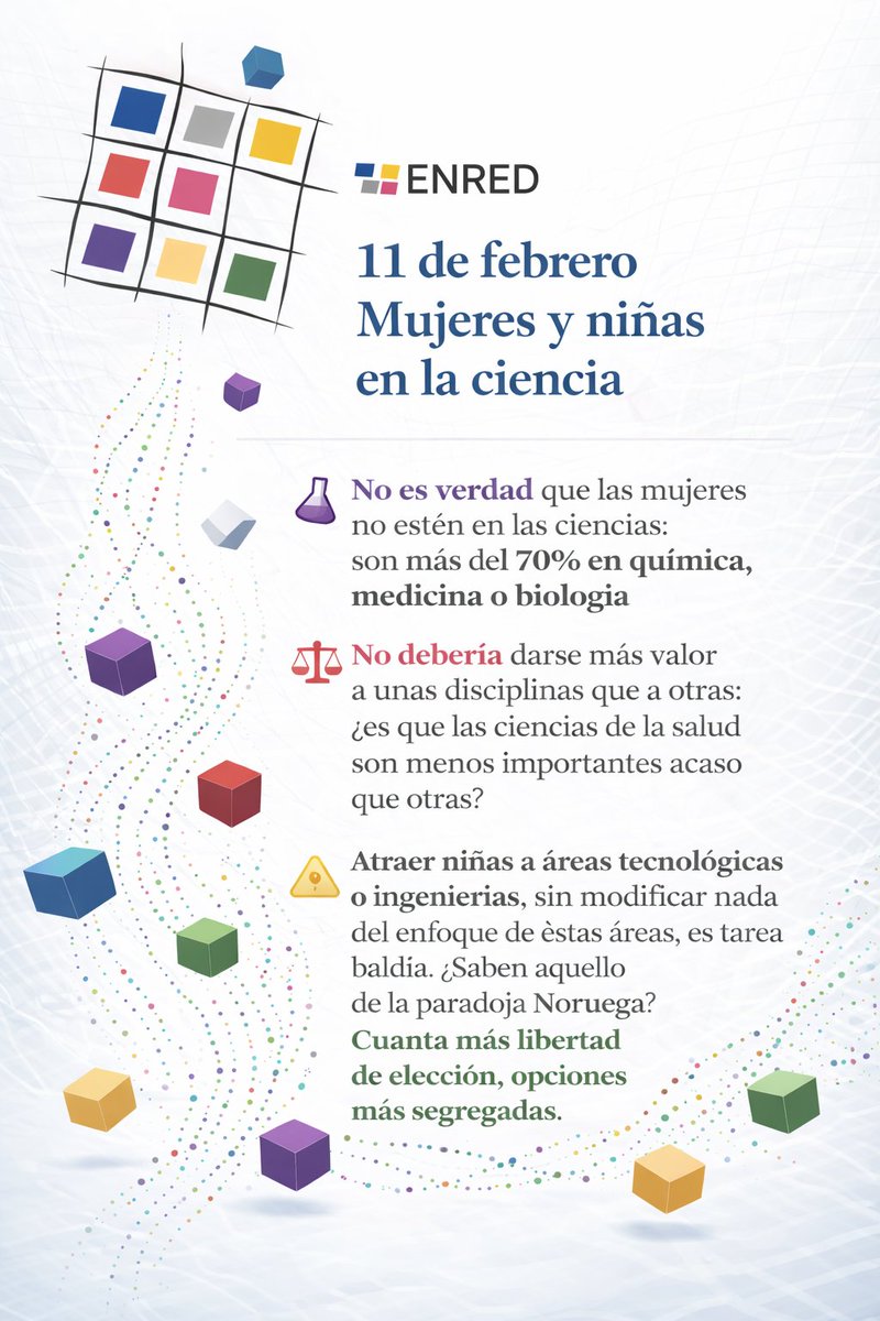 ENRED_i_e's tweet photo. En este #11F reflexionemos:
 🔬Las mujeres sí están en las ciencias: +70 % en química, medicina o biología.
 ⚖️¿Por qué unas disciplinas valen más que otras?
 🧩Sin cambiar enfoques, atraer niñas es en vano.
 💡Repensemos las estrategias.
#MujeresYNiñasEnLaCiencia #ENRED https://t.co/JWKsksLneT