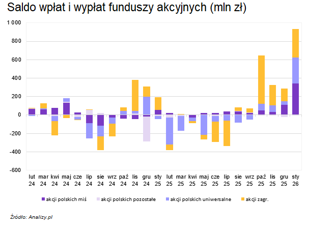 konradryczko's tweet image. Kowalski, w końcu, coraz bardziej śmiało spogląda w kierunku polskich akcji*

* #WIG zrobił ponad 100% w 3lata.