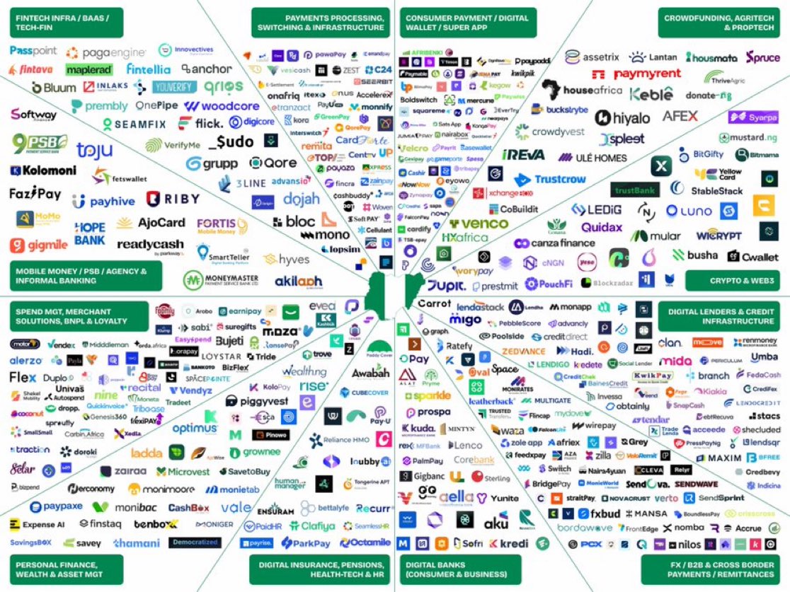 The Nigerian Fintech Map 2025 

By <a href="/segunhq/">Segun Adeyemi</a> nigeriafintechmap.com
