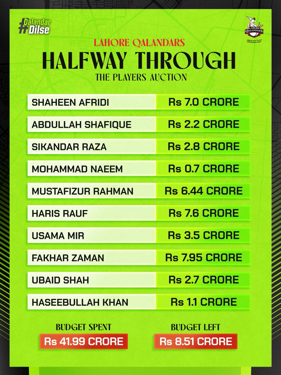 Lahore Qalandars tweet media