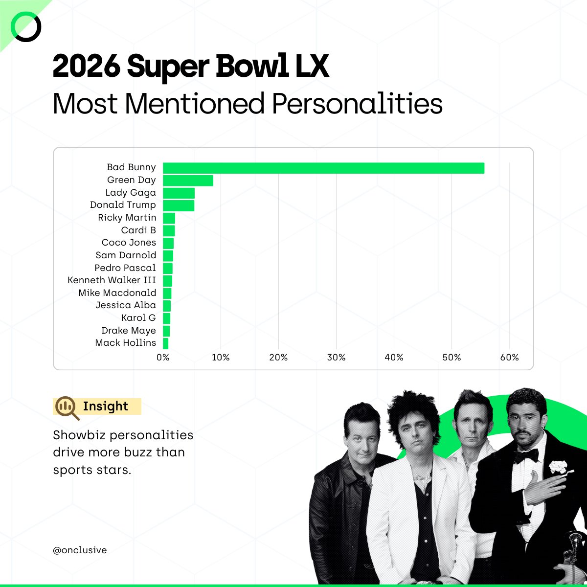Onclusive tweet media