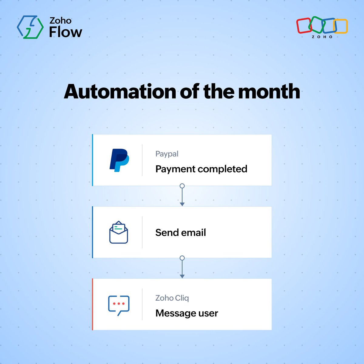 Zoho Flow tweet media
