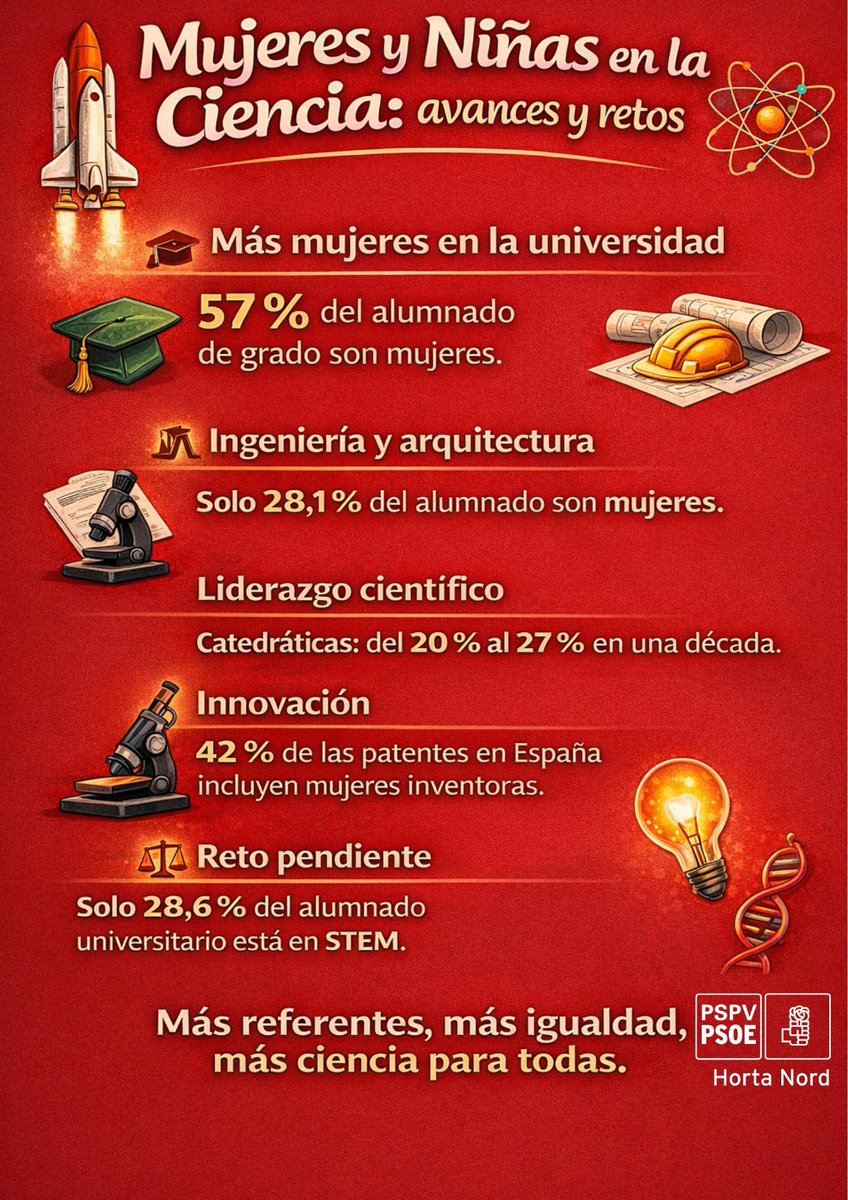 PSPV-PSOE Horta Nord tweet media