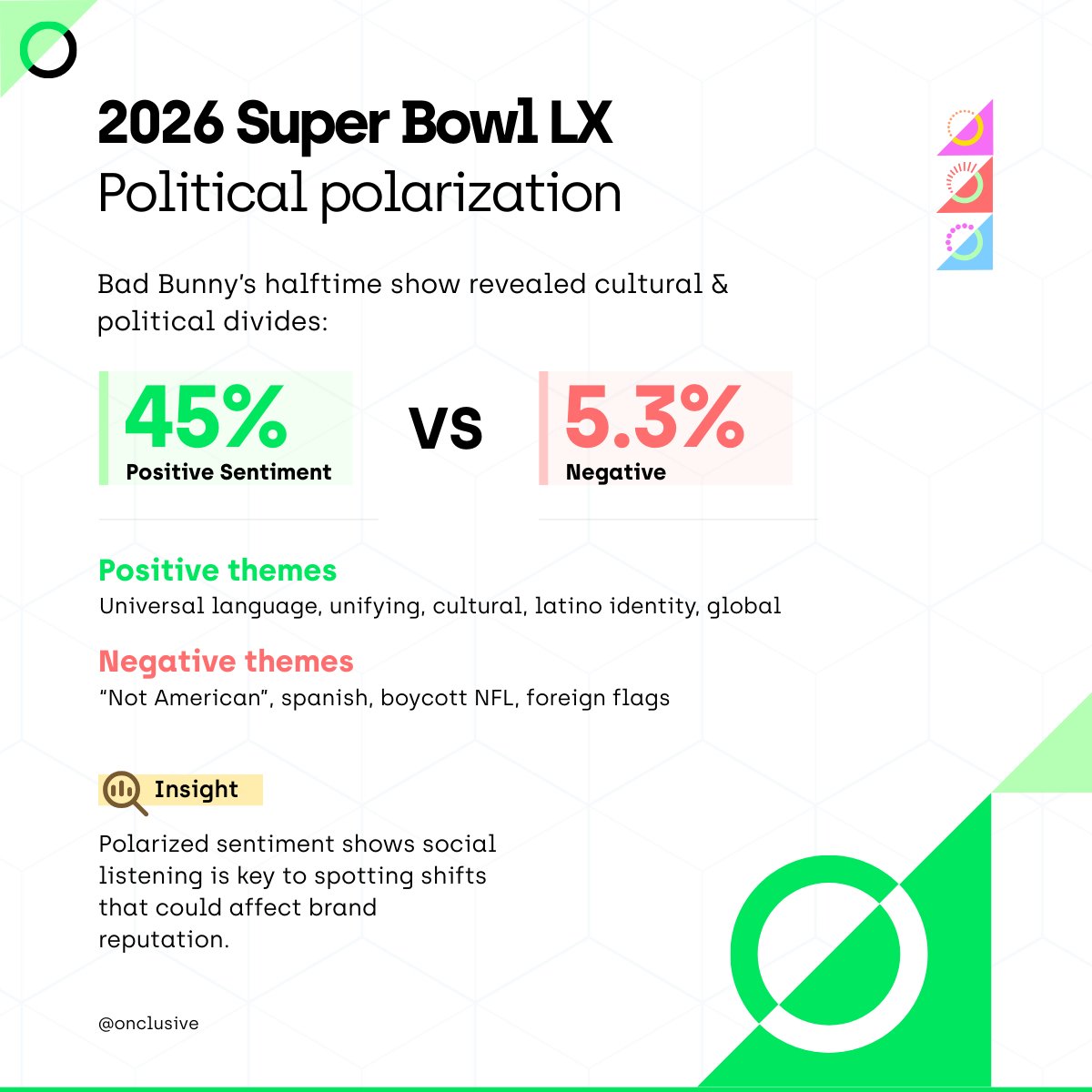 Onclusive tweet media