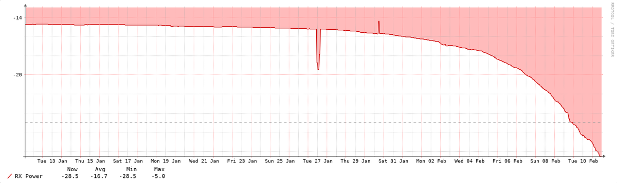 Clément Cavadore  tweet media