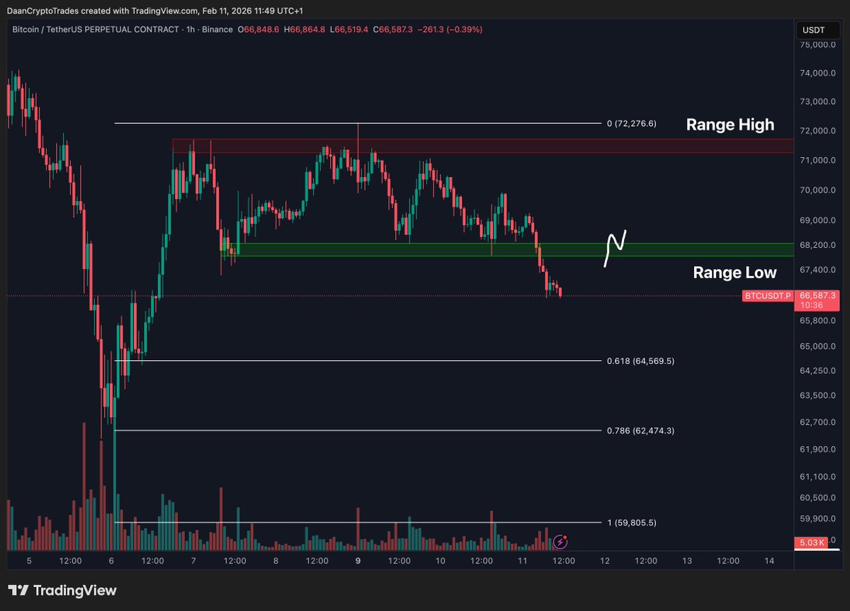Daan Crypto Trades tweet media