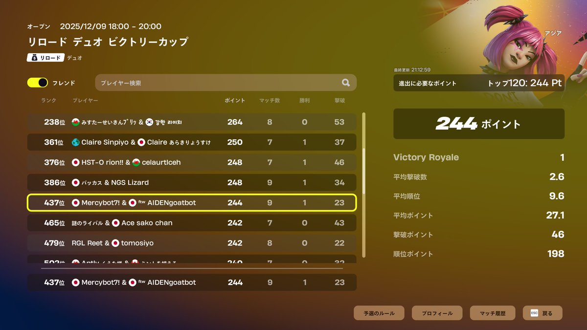 デュオ固定<a href="/1/">1</a>
div2 <a href="/1/">1</a>
エリートシリーズ<a href="/1/">1</a>
pr3600 div2
進行iglします
対面強い人やりましょう
#フォートナイト大会募集