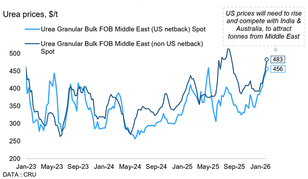 Fertilizer Week tweet media