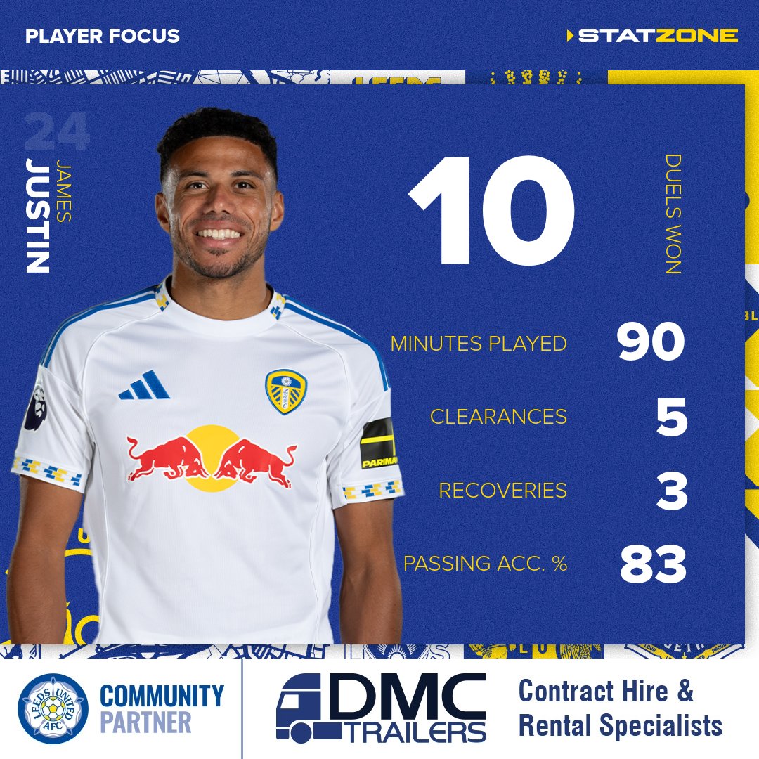 Leeds United StatZone tweet media