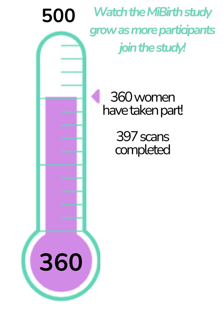 miBirth Study tweet media
