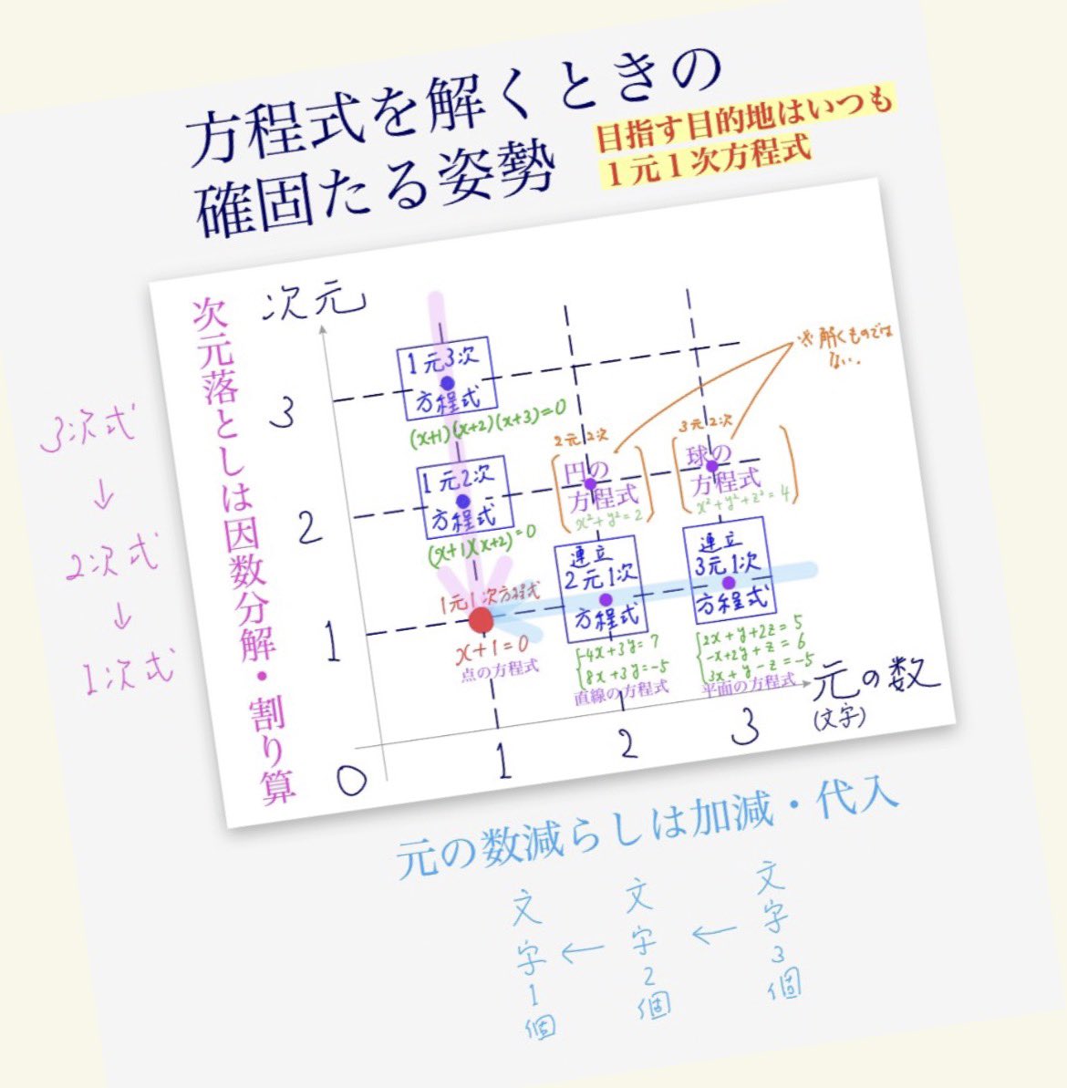文字の数って結構大事