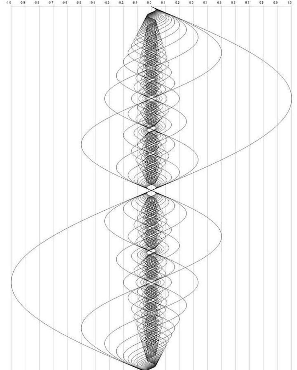 "The universe exists solely of waves of motion.There exists nothing other than vibration."

 – Walter Russell