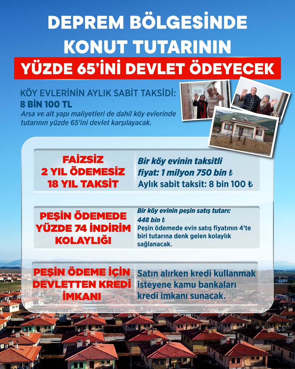 ozelbistan8's tweet photo. 🔹 18 yıl aynı fiyat
🔹 Faizsiz
🔹 2 yıl sonra ödeme
🔹 Köy evlerinin aylık sabit taksidi 8 bin 100 TL

Deprem bölgesinde konut tutarının yüzde 65'ini devlet ödeyecek. https://t.co/Za7Kx5T7u6
