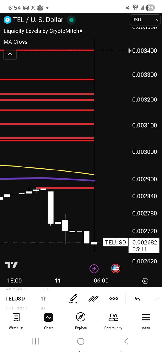 CryptoMitchX tweet media