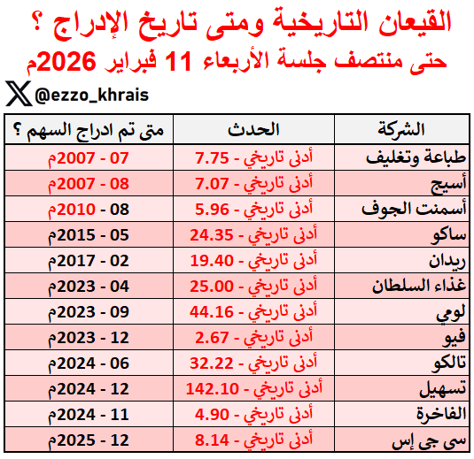 عبدالعزيز خريص tweet media
