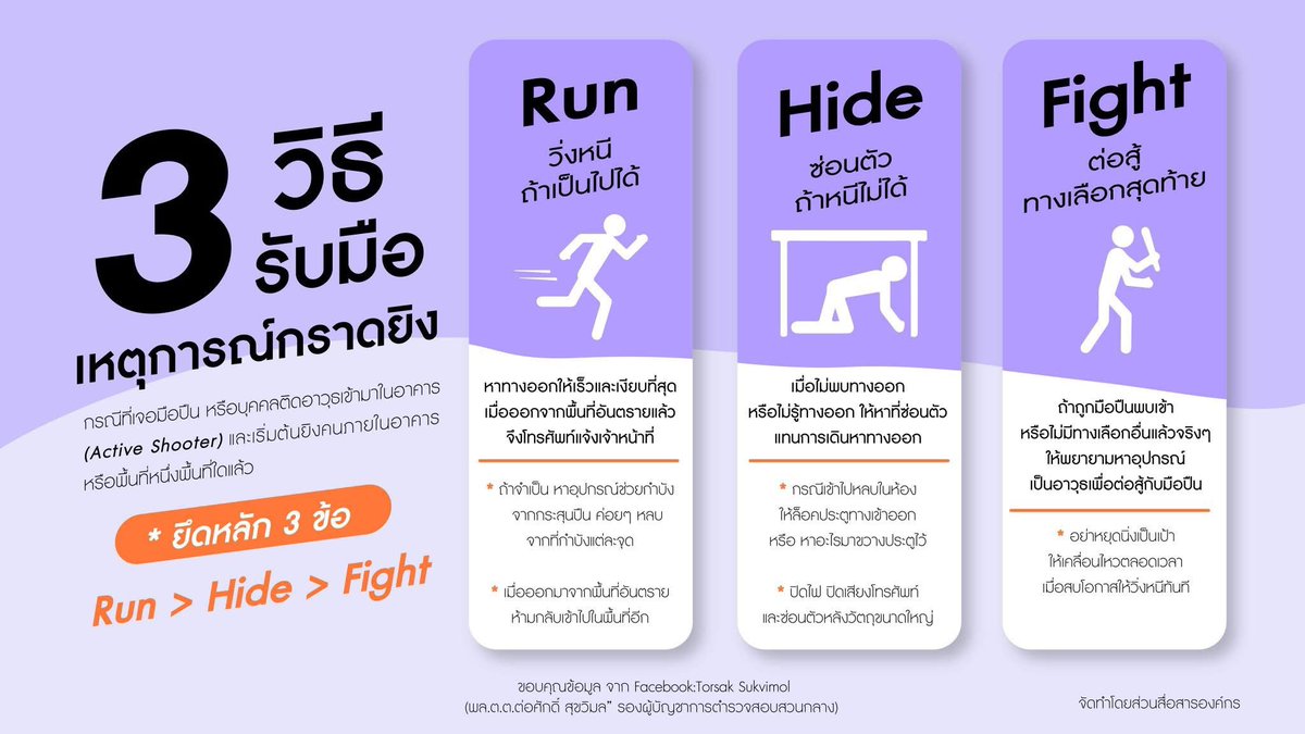 ทุกคนฝากกระจายข่าวหน่อยค่ะ 

 #หาดใหญ่ #กราดยิง