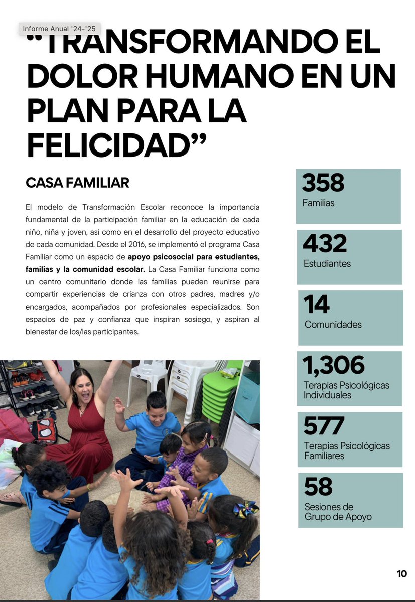 Con las noticias tan lamentables que vemos de niños y jóvenes en espacios de violencia, pobreza, maltrato, no aptos para su desarrollo, el programa de Casa Familiar desde la escuela se hace cada vez más importante. 

Creemos que desde la escuela debe servirse a las familias. 💚🇵🇷