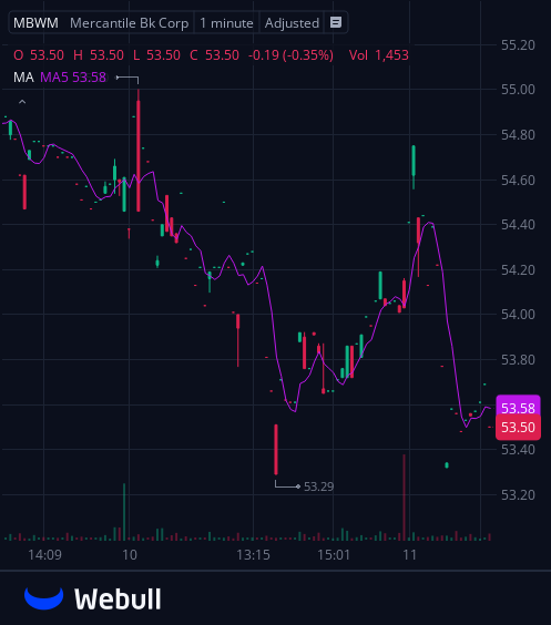 I've created a WhatsApp group specifically for $MMYT  stock holders and active traders to facilitate communication, share insights, and access the latest information.
All investors are welcome to join!
Free to join:wa.me/12062269181
Reply with "stock" to join for free