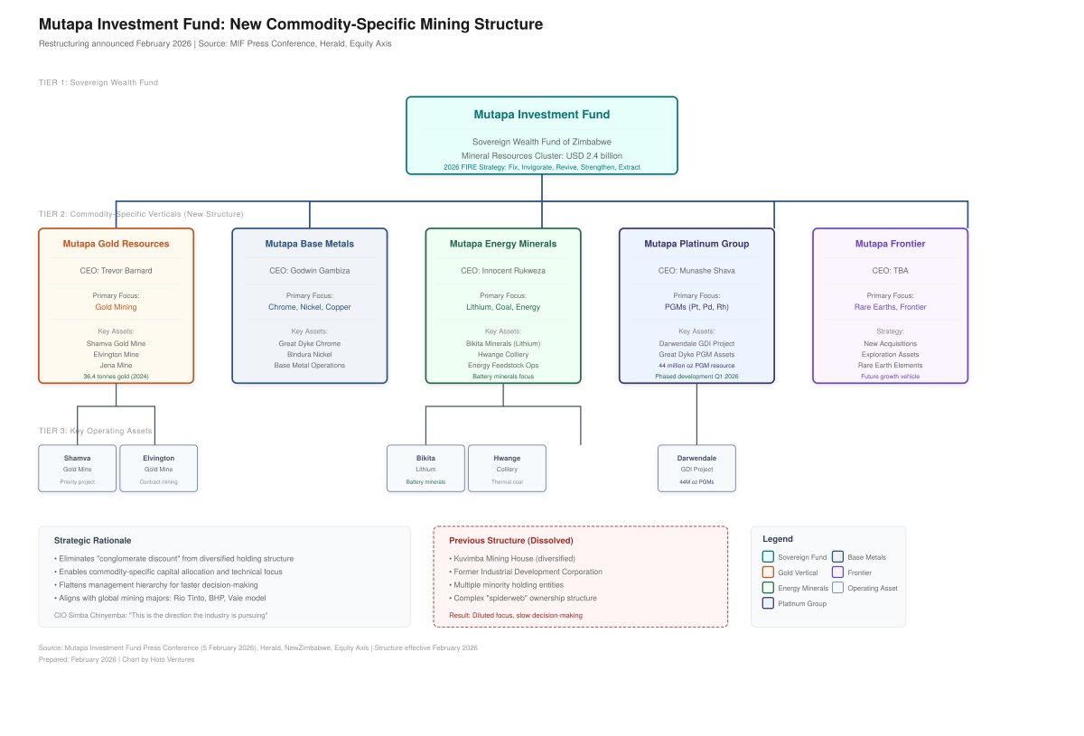 Munya Hoto tweet media