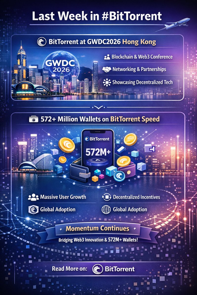 phisco_'s tweet photo. Last week marked another significant milestone for the BitTorrent ecosystem, with progress spanning both global industry engagement and on-chain adoption metrics.

🌏 BitTorrent at #GWDC2026, Hong Kong

BitTorrent participated in GWDC2026 in Hong Kong, one of the notable gatherings in the Web3 and blockchain space. Events like GWDC bring together developers, infrastructure providers, investors, and ecosystem builders to discuss the future of decentralized technologies.

BitTorrent’s presence at the conference reinforces its continued role as a foundational layer in decentralized data sharing and Web3 infrastructure. Engaging directly with the broader blockchain community helps strengthen partnerships, align on emerging standards, and showcase how BitTorrent and BTFS (BitTorrent File System) continue to evolve within the decentralized ecosystem.

Industry participation at this level signals more than visibility—it reflects strategic positioning in conversations that shape the future of decentralized storage, data distribution, and on-chain applications.

📊 572+ Million Wallets on BitTorrent Speed

On the adoption front, new data from BTFS SCAN reveals that more than 572 million wallets have now been created on BitTorrent Speed.

This figure underscores several key points:
•Massive user penetration across global markets
•Continued demand for decentralized bandwidth incentives
•Long-term resilience of the BitTorrent protocol

BitTorrent Speed integrates token incentives into file-sharing activity, allowing users to earn and spend crypto for faster downloads. The creation of over half a billion wallets demonstrates sustained engagement with this incentive model and highlights the scale at which decentralized infrastructure can operate.

In practical terms, this isn’t just a vanity metric. Wallet creation at this magnitude indicates broad distribution, network effects, and an ecosystem capable of supporting high-volume peer-to-peer economic activity.

🚀 Momentum Continues

From international conference participation to surpassing 572 million wallets, BitTorrent continues to operate at both the infrastructure and adoption layers of Web3.

The combination of ecosystem visibility and measurable network growth suggests that BitTorrent remains a critical player in decentralized data distribution—bridging legacy peer-to-peer innovation with modern blockchain-powered incentives.

For deeper insights and the full breakdown, visit the official BitTorrent update on Medium.

@BitTorrent @justinsuntron #TRONEcoStar