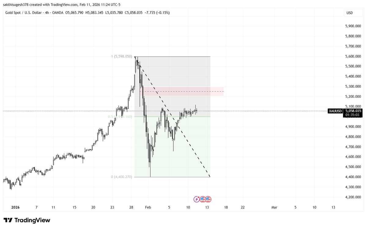 duoanalysis's tweet image. Now the key question:
🔹 Continuation towards previous highs?
🔹 Or rejection from this zone for deeper pullback?
Structure + Liquidity + Patience = Edge.
comment ur opinion🔐🪄
#PriceAction
#TechnicalAnalysis
#Fibonacci
#SMC
#SmartMoney