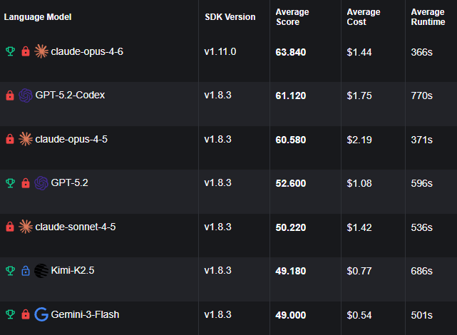 OpenHands index table