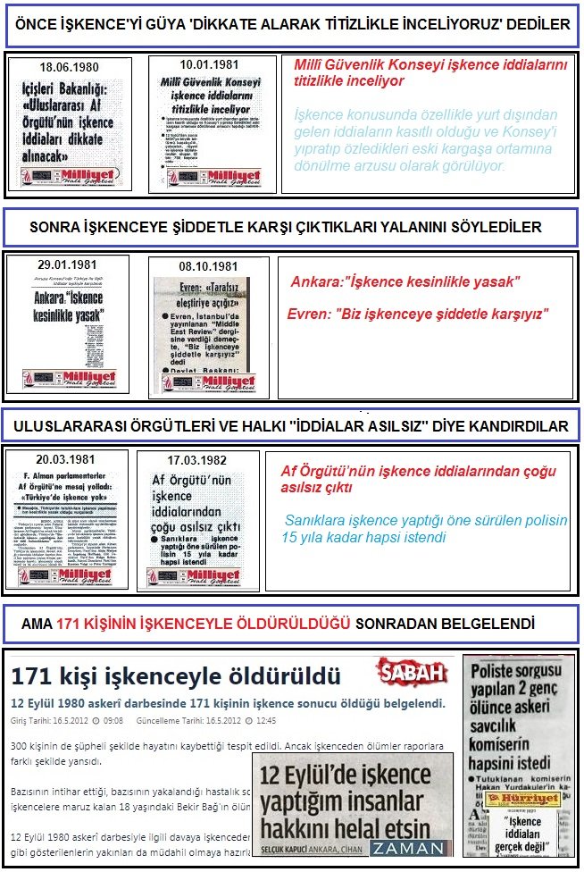 <a href="/odemis06/">Ömer Ödemiş</a> İhtilâlciler; İşkence suçlamalarını güya dikkate alarak “titizlikle inceliyoruz”
dediler.
Sonra işkenceye şiddetle karşı çıktıkları yalanını söylediler
Uluslar arası örgütleri ve halkı “İddialar asılsız” diye kandırdılar
Ama 171 kişinin işkenceyle öldürüldüğü sonradan belgelendi.
