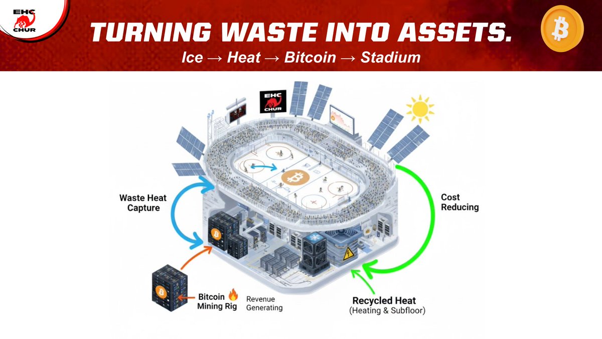 EHC CHUR tweet media
