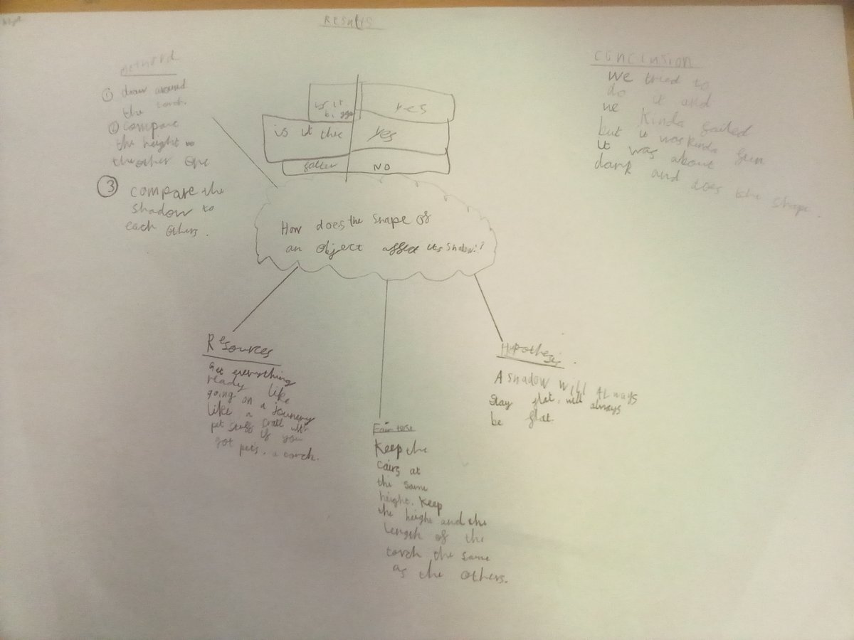 WBJYear3's tweet image. Y3 Science - today we posed our own BIG questions about light, which we investigated using one of our enquiry skills. @WBJJuniorSchool #wbjsscience