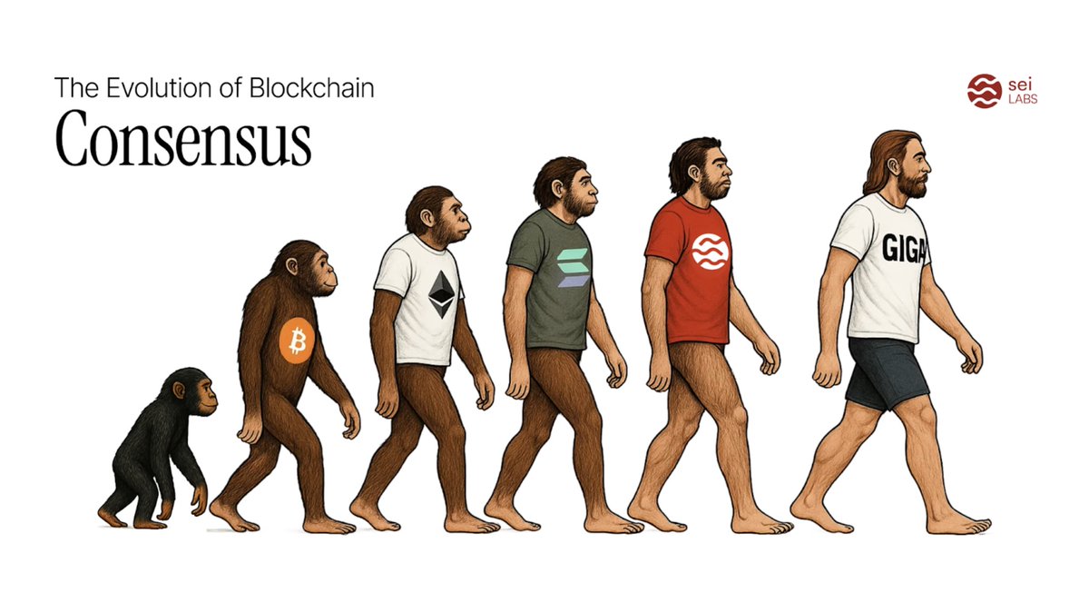 One reason the L2 scaling vision no longer works (apart from gatekeeping the word Rollup) is simply because consensus protocols got way better

Modular Ethereum was an answer to consensus limits that protocols like Sei Giga solve at the base layer: