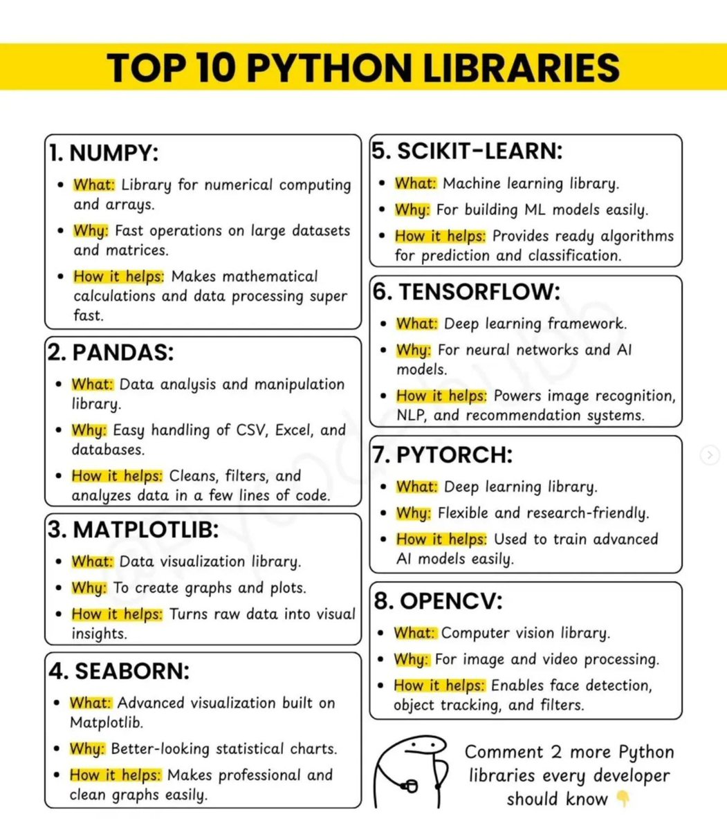 Python Programming tweet media