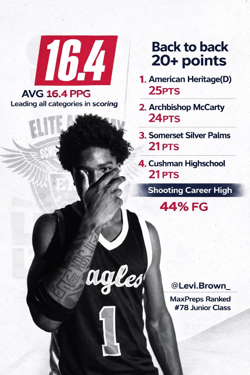 Levi Brown tweet media