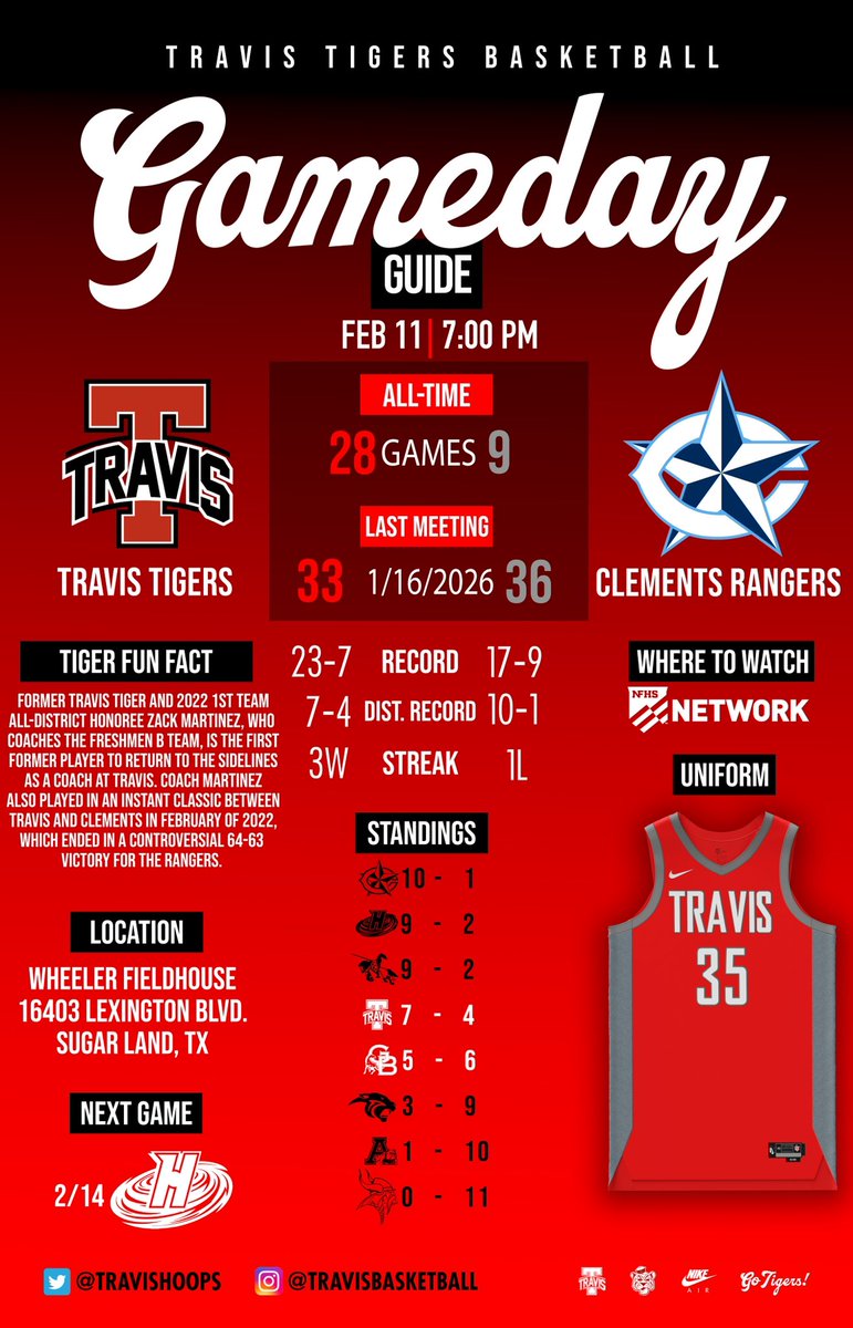 Travis Basketball tweet media