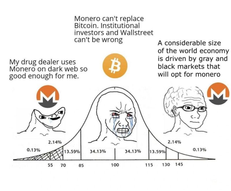 Markets > Marketcaps

No cap.