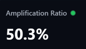 ASST is now over 50% amplified Bitcoin.

And the stock price continues to act like it :)