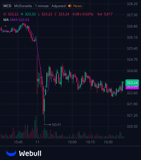 I've created a WhatsApp group specifically for $MCD  stock holders and active traders to facilitate communication, share insights, and access the latest information.
All investors are welcome to join!
Free to join:wa.me/12062269181
Reply with "stock" to join for free