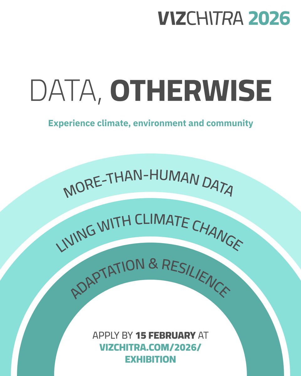 VizChitra tweet media