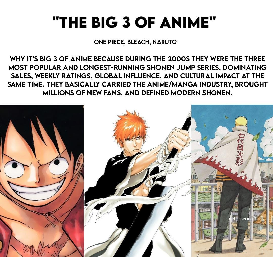 They made anime global. 🌍🔥