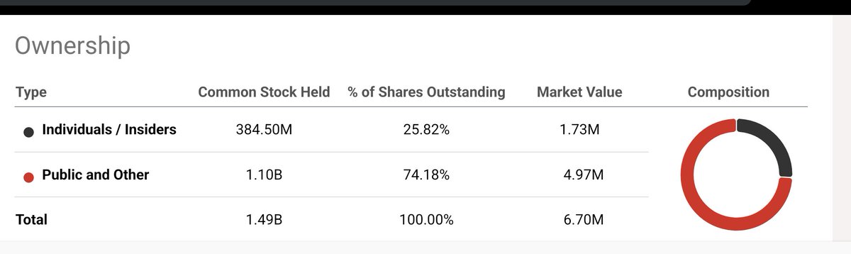 ColoradoGuy970's tweet photo. $ACRL It looks like over 25% of the float is held by insiders. Seeking Alpha https://t.co/G9yjFAZvkn