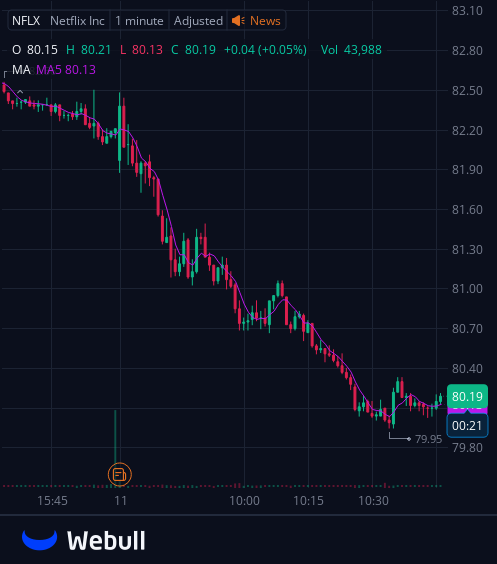 ECNewlin's tweet photo. I've created a WhatsApp group specifically for $NFLX stock holders and active traders to facilitate communication, share insights, and access the latest information.
All investors are welcome to join!
Free to join:https://t.co/0qBhzLgvxW
Reply with "stock" to join for free https://t.co/enwKVuIc6m