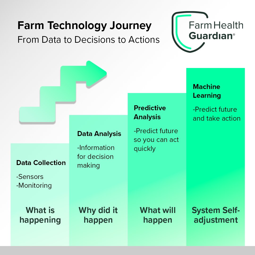 Farm Health Guardian tweet media