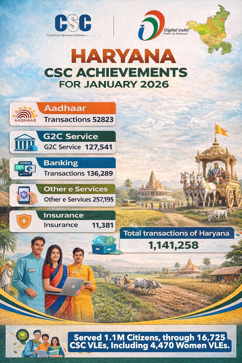 CSC Faridabad (HR) tweet media