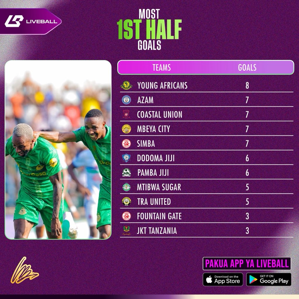 liveballiO's tweet photo. Biashara ni asubuhi, jioni mahesabu

Pakua App ya LiveBall kwa takwimu za Ligi Kuu.
- https://t.co/zBUGheiBkk https://t.co/elYBGQSATv
