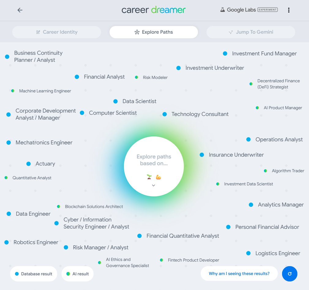 มีของดีมาแนะนำ

ล่าสุด <a href="/GoogleLabs/">Google Labs</a>  ได้เปิดตัว "career dreamer" ทำให้คุณได้รู้ว่าตัวเองเหมาะกับอาชีพอะไร โดยให้เรากรอกงานที่เราทำอยู่ หรือถ้าว่างงานก็กรอกสิ่งที่เราสนใจ 

มี Paths ให้เรา Explore ว่าสามารถไปทำอะไรได้บ้าง 
รวมถึงมีแนะนำการเขียน Resume, CV และ Job Ideas อื่นๆด้วย