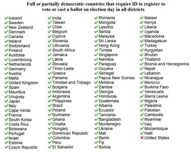 RandyDobbin's tweet image. Why is the United States of America not on this list?

Senators John Thune, Lisa Murkowski, Susan Collins and the dimwit.