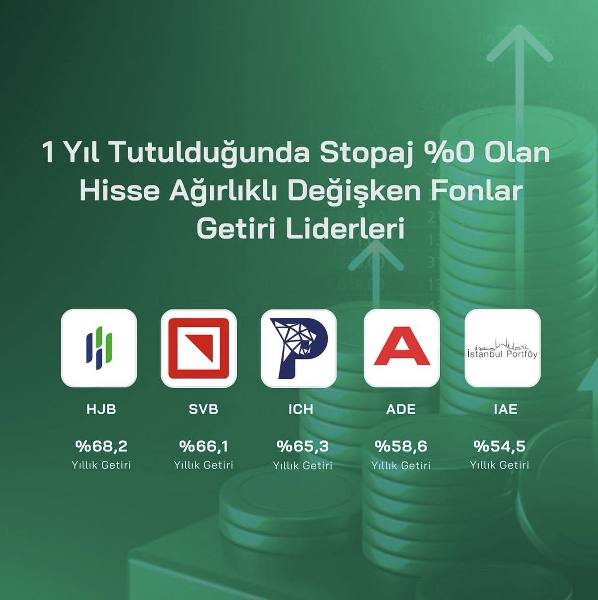 BistSoldier's tweet image. #Fon’cular için yararlı bir istatistik çıkarttım.

#borsa #hjb