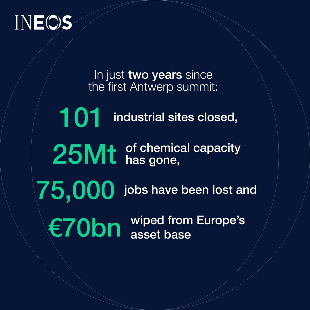 INEOS's tweet photo. Speaking at the European Industry Summit today alongside European leaders, Sir Jim Ratcliffe addressed that urgent action is needed now: energy costs, carbon taxes and weak trade defence are driving industry out of Europe.

Europe can still take positive steps to secure its industrial future - but only if it takes action. Quickly.

Read here: https://t.co/EuQSwnAFP2

#EuropeanIndustrySummit #AntwerpDeclaration #SaveOurIndustry